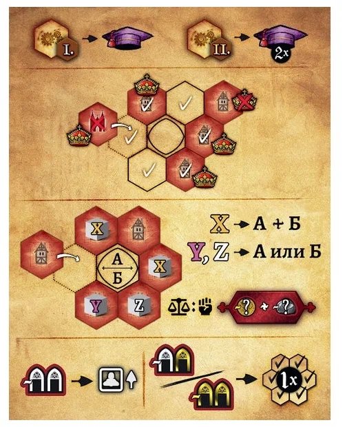 Настольная карточная игра Hobby World Прага: Сердце империи (915370)