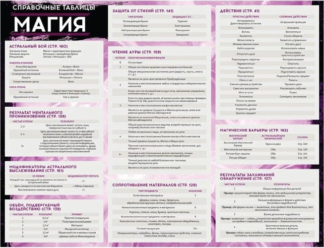 Настольная ролевая игра Hobby World Shadowrun: Шестой мир. Ширма ведущего (915400)