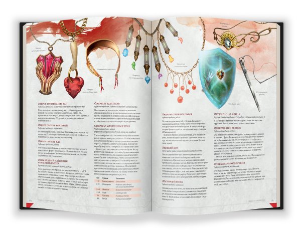 Ролевая игра Hobby World Dungeons & Dragons: Руководство мастера подземелий (73602-R)