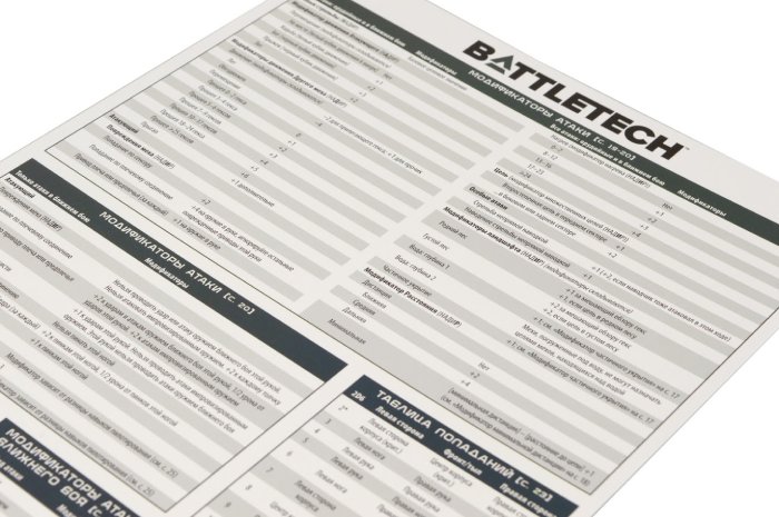 Настольная игра Hobby World BattleTech (915267)