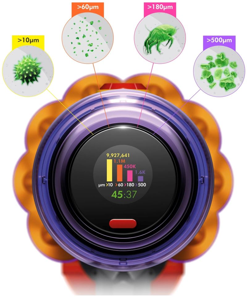 Беспроводной пылесос Dyson V12 Detect Absolute