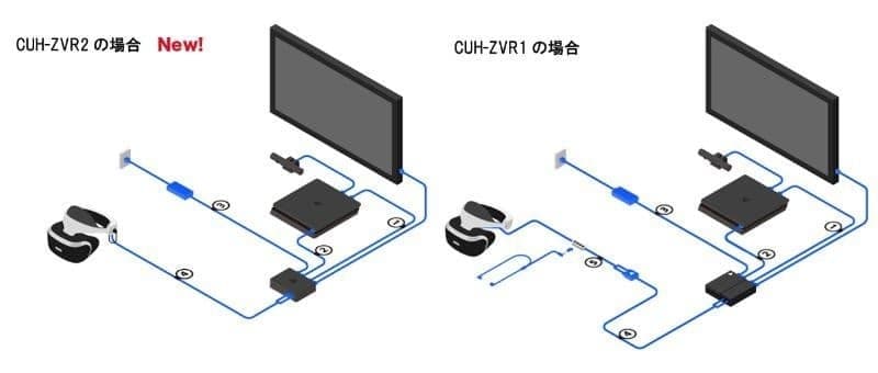 Очки виртуальной реальности Sony PlayStation VR (CUH-ZVR2) + PlayStation Camera + 2 PS Move Motion Controller