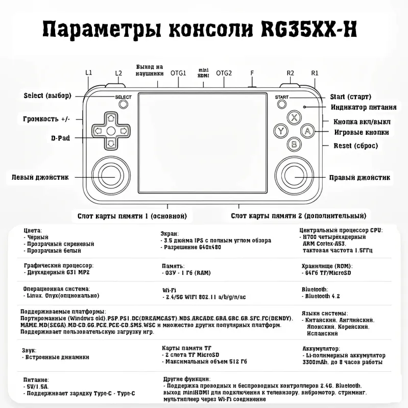 Игровая портативная приставка Anbernic RG35XX-H (чёрная)