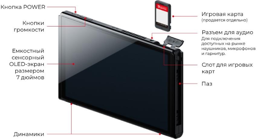 Nintendo Switch OLED 64GB (неоновый красный/неоновый синий)