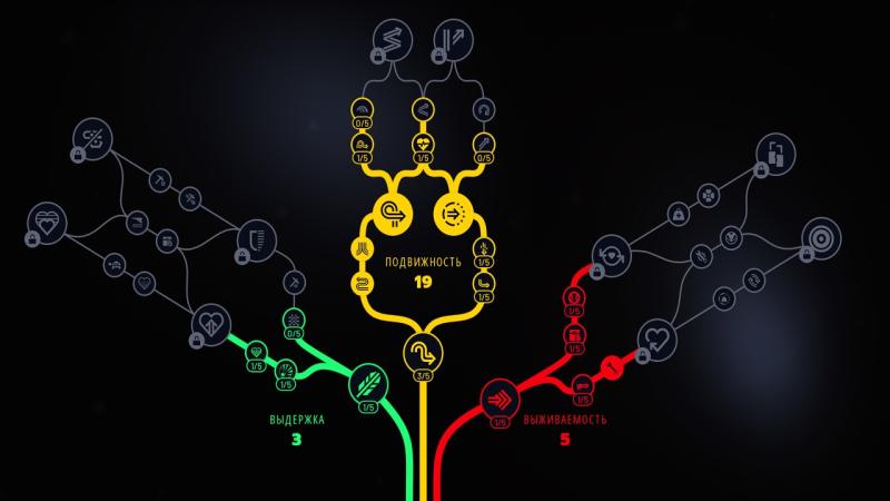 ARC Raiders: Грядут изменения в дереве навыков