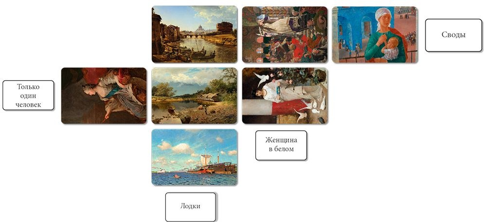 (EU) Настольная игра Hobby World Artline: Третьяковская галерея