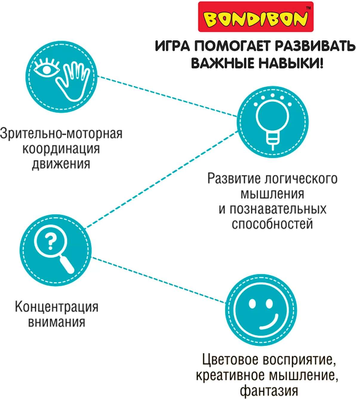 (EU) Настольная игра Bondibon Логикубики