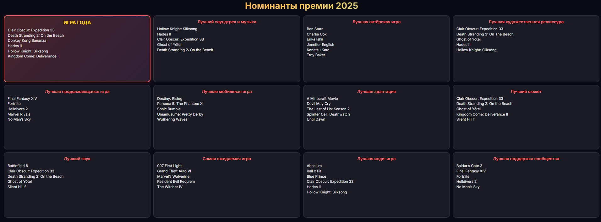 Game Awards Номинанты