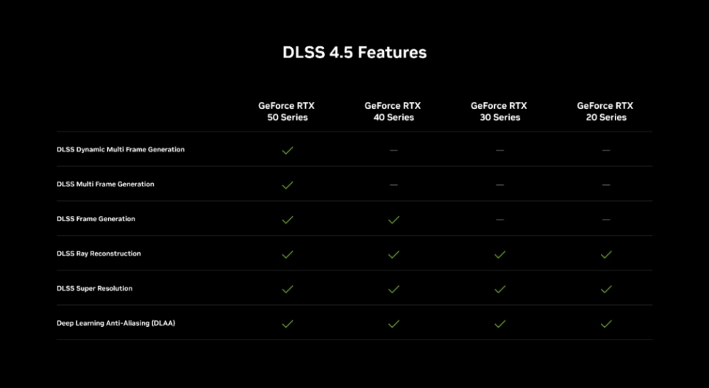 настройки DLSS и Frame Generation в современной игре на ПК