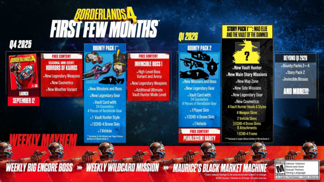 Borderlands 4
