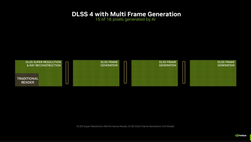 сравнение технологий DLSS FSR XeSS генерация кадров